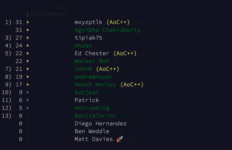 andrewhoyer's tweet image. Last night I hit the ground running with Day 1 of the 2025 #AdventOfCode event. I solved part 1 and 2, but was slowed down by a few issues, ending up in 8th place out of 16 in the leaderboard group. I&apos;m coding in PHP again this year.