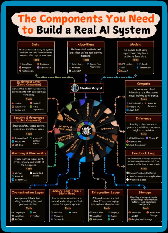 mostofakamal00's tweet image. 🎓Universities teach AI like it’s just math and algorithm.

⭐But companies want engineers who understand the full stack—data,compute,storage,inference,deployment,and monitoring.

This is the roadmap nobody give you

Need&apos;s👇
Reply&quot;AI&quot;i&apos;ll send your DM  complete prompting guide