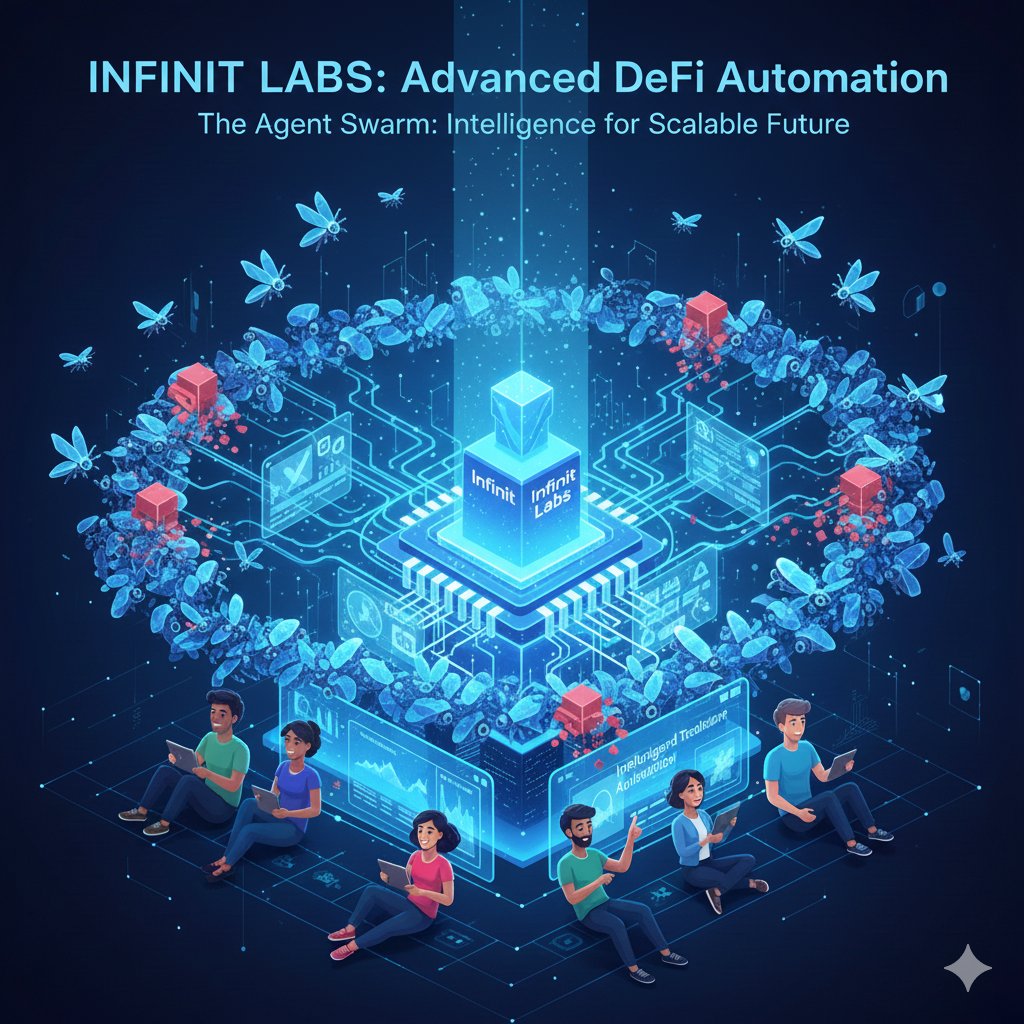 Morhmedaria0011's tweet photo. DeFi becomes smarter and more efficient thanks to Infinit Labs and their @Infinit_Labs  Agent Swarm This innovative technology introduces automated precision and powerful optimizations making decentralized finance accessible and high performing https://t.co/oiLFiy6ZFz