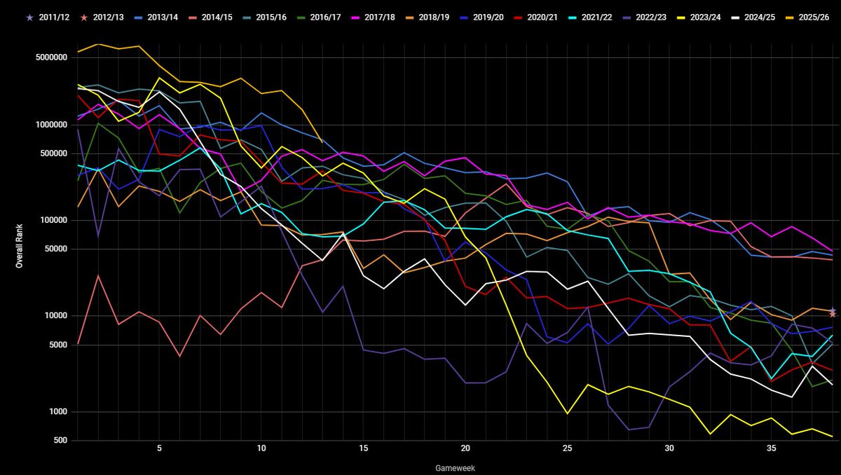 Ben Crellin tweet media