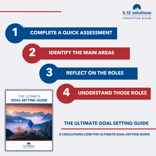 512solutions's tweet photo. After years of leading strategy + goal-setting workshops, Sal Silvester built The Ultimate Goal Setting Guide - a proven process to assess where you are, set meaningful goals, and create real change. 

Start shaping the life you want today: https://t.co/7zu0wbm0z9 https://t.co/EeXDXvqmoU