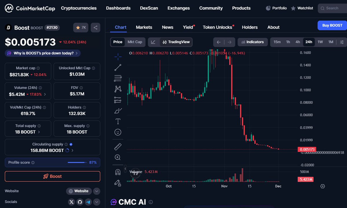 Domino10196's tweet image. Big scam call $boost
That&apos;s really disappointing.
#alphabot #pulseinfra