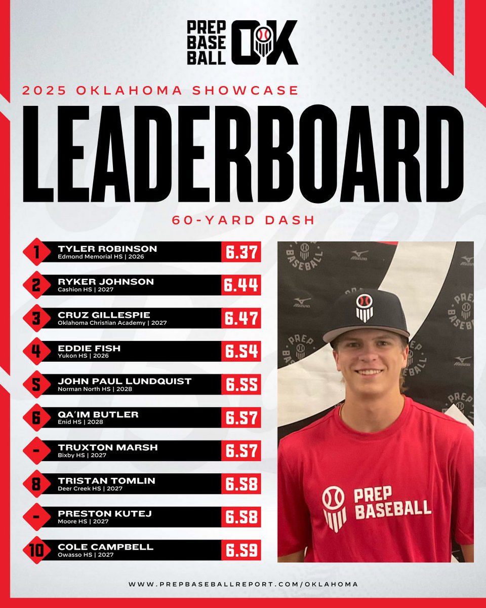 Prep Baseball Oklahoma tweet media