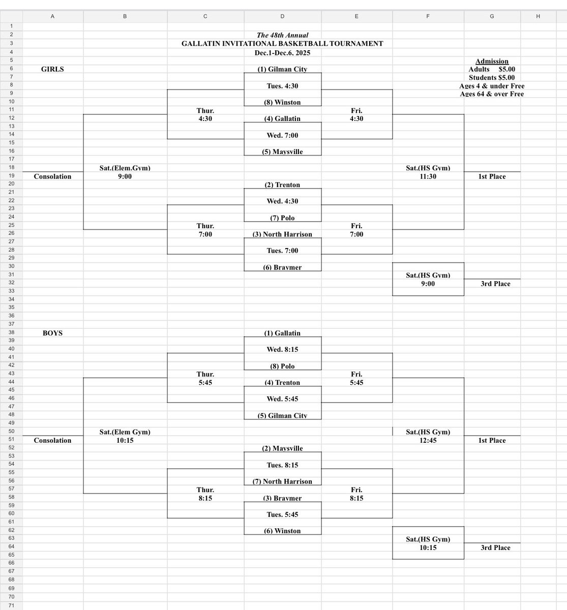 NHShamrocks's tweet photo. The updated Gallatin Tournament bracket is below. Go Shamrocks!🏀 https://t.co/nx2dJAfKxe