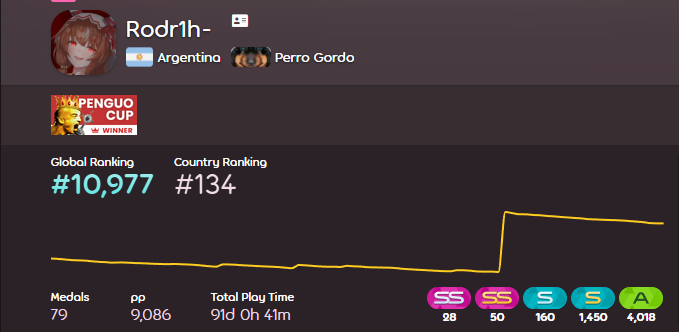 RodrihBruh's tweet image. 😊