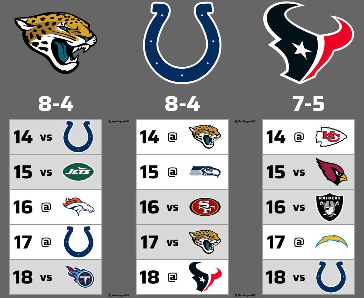 HeC0achEmWell_'s tweet image. 🏈'💨 "It's uh "Tight RACE".. 🏇🏾'🏁🏁'💥
 ..💨💨 ##4DaSHOE 🧲'✊🏾'🏇🏾