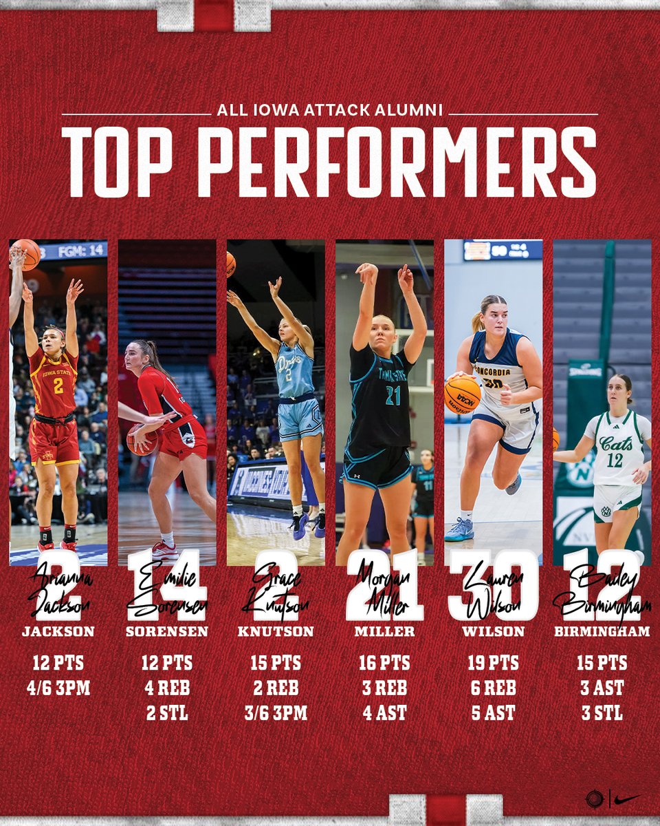 AllIowaAttack's tweet photo. 𝑨𝑳𝑼𝑴𝑵𝑰 𝑻𝑶𝑷 𝑷𝑬𝑹𝑭𝑶𝑹𝑴𝑬𝑹𝑺
📅 Nov 23rd-Nov 29th

#AttackAlumni #ForeverFamily https://t.co/kktZXmPB4X