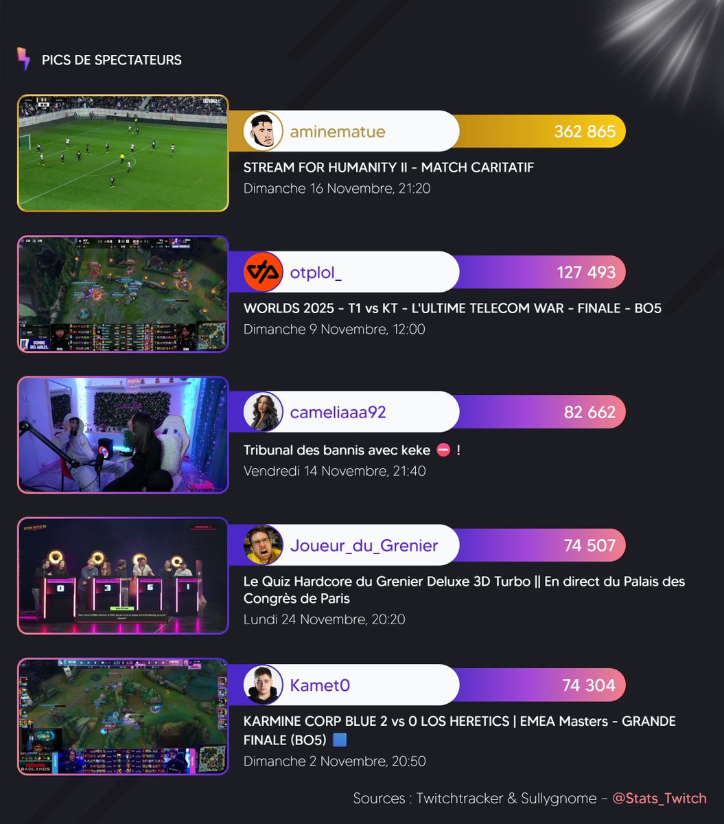 Twitch Stat's 📊 tweet media