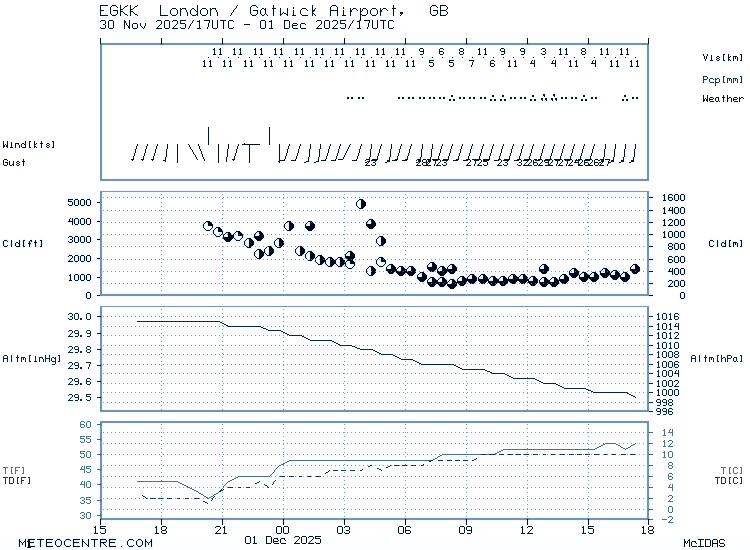 Phil Layton tweet media