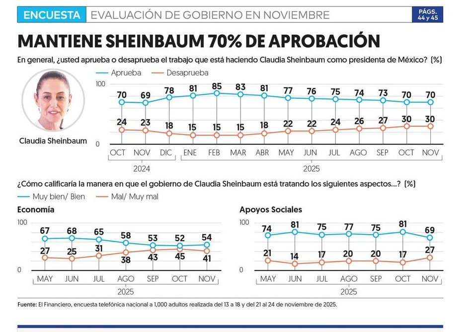 Julio Berdegué tweet media