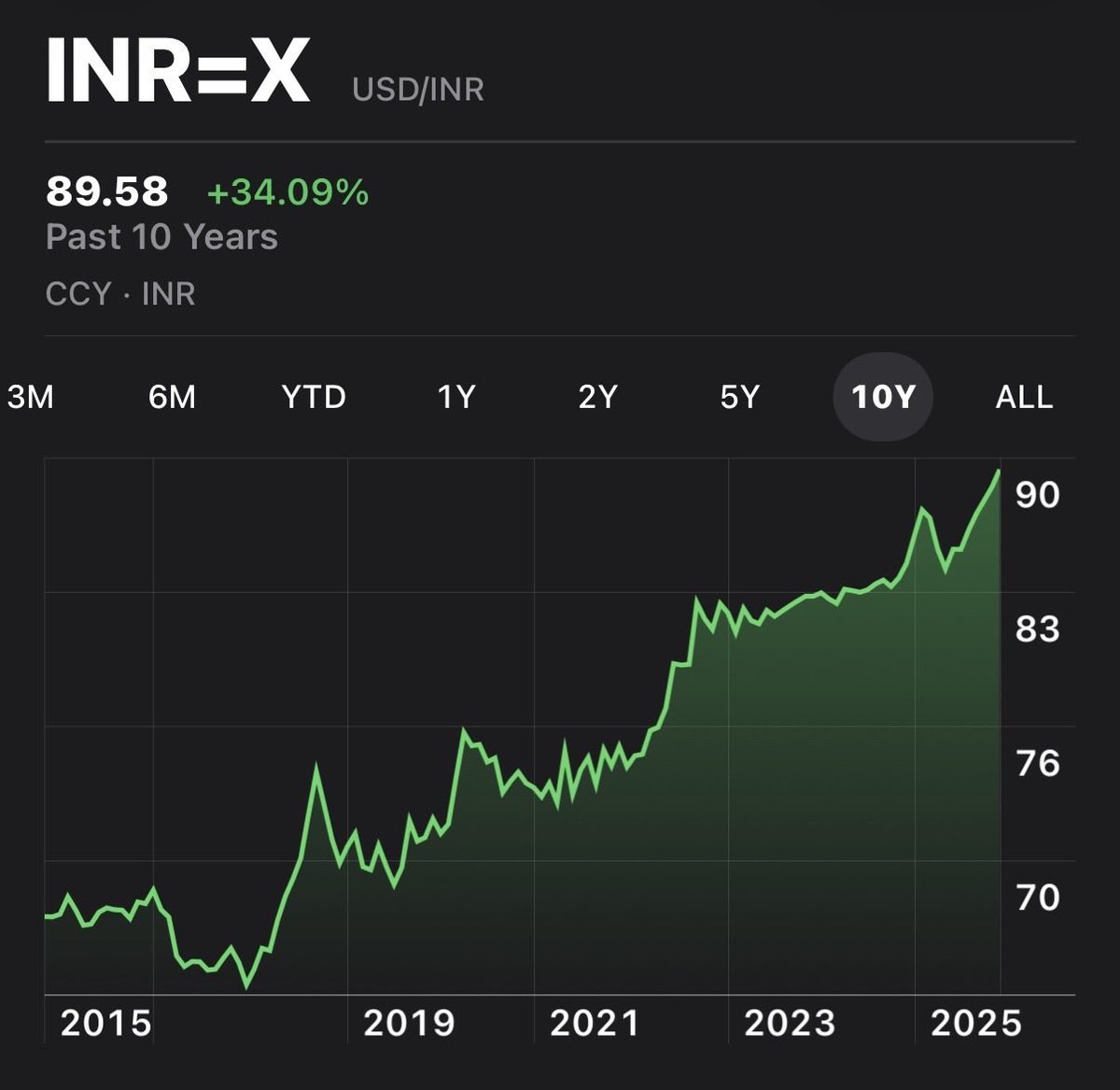 Thank you <a href="/narendramodi/">Narendra Modi</a> <a href="/PMOIndia/">PMO India</a> #AccheDin