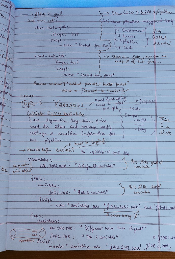 aaasifsays's tweet image. Day 6/100 Update! 🚀
💻 Solved Count Primes (LeetCode – Medium)
🎯 Went deeper into GitLab CI/CD — learned about variables and their types
⚡ Hit a full-body strength workout
📚 Finished reading “The Surprising Power of Atomic Habits”
#100DaysOfCode #100DayChallenge
