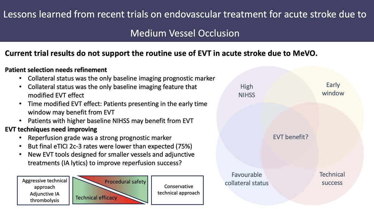 This topical review by Diprose &amp; <a href="/UPensato/">Umberto Pensato MD 🇮🇹 🇨🇦</a> et al. examines MeVO #stroke. Current trials show no proven benefit and possible harm with EVT, but promising subgroups + evolving tools may reshape therapeutic potential. ahajournals.org/doi/full/10.11…
