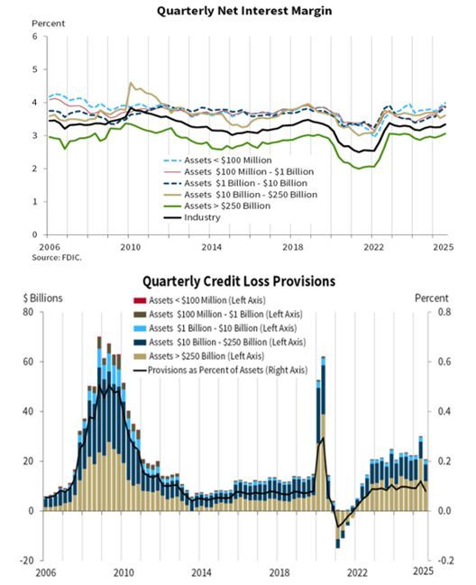 BobEUnlimited's tweet image. For all the worries about the banking system after the SVB kerfuffle, you&apos;d hardly notice it on any charts giving a longer-term perspective.  The biggest issue banks face these days is there are few real economy borrowers at these rate levels so they instead are doing financial…