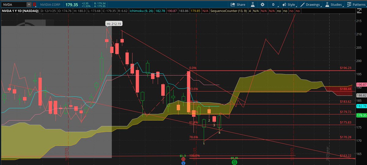 ChartChirp tweet media