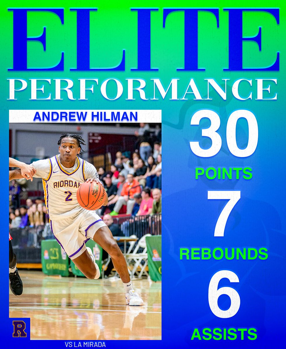 Andrew Hilman stats vs La Mirada.

30 PTS
7 RBS
6 AST
4 BLK
3 STL

<a href="/AndrewYounghil/">Andrew Young Hilman</a> also received MVP honors in the championship game.

#DMOLOGY
