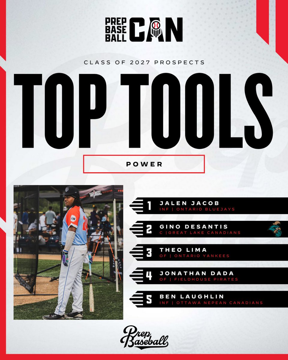 🛠️ 𝐓𝐨𝐩 𝐓𝐨𝐨𝐥𝐬: 𝐏𝐨𝐰𝐞𝐫 💣

Our take on 5 players in the class of 2027 who showed off plus power during 2025. 

<a href="/PrepBaseballBC/">Prep Baseball BC</a> | <a href="/PrepBaseballAB/">Prep Baseball Alberta</a>