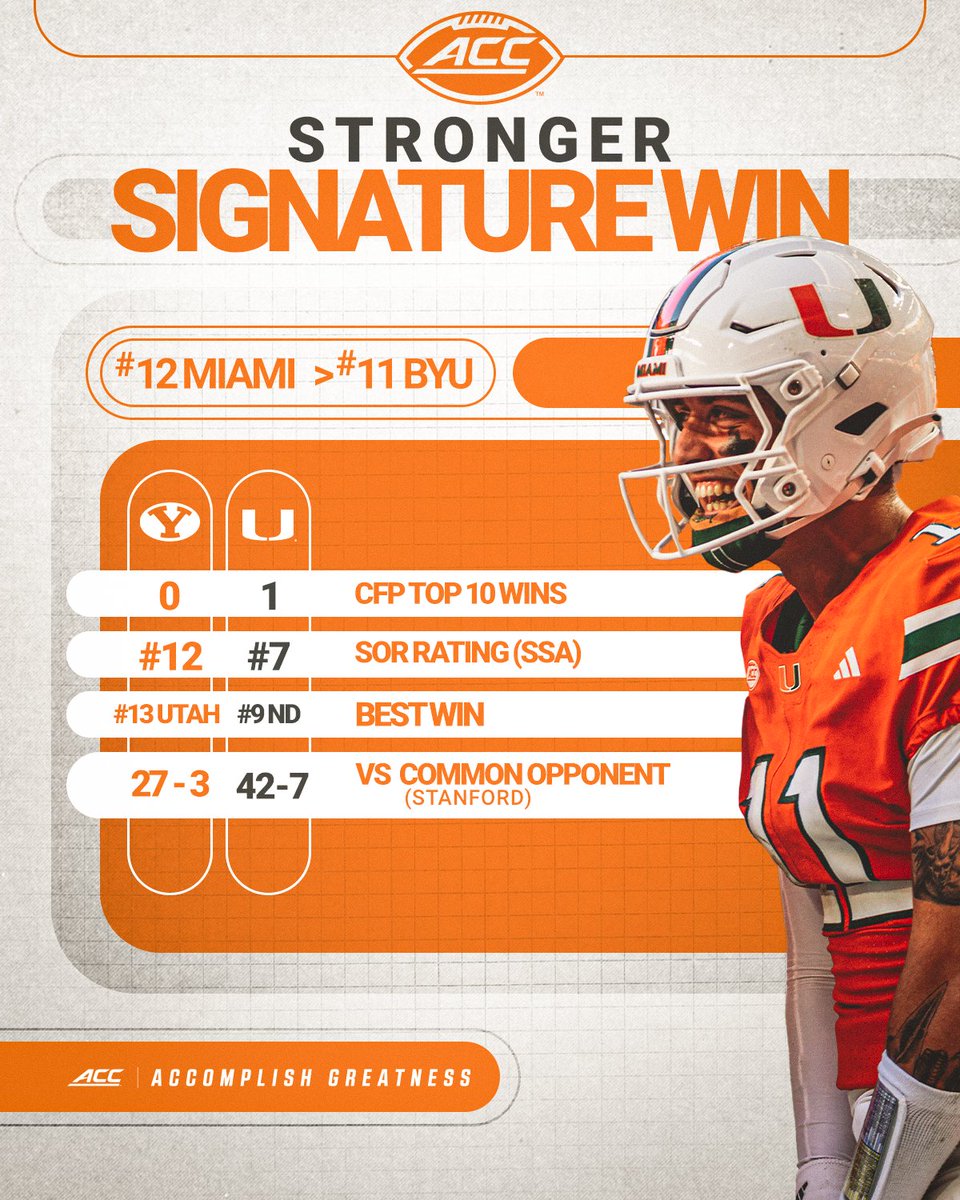 ACCFootball's tweet image. Playing big and winning better ✅