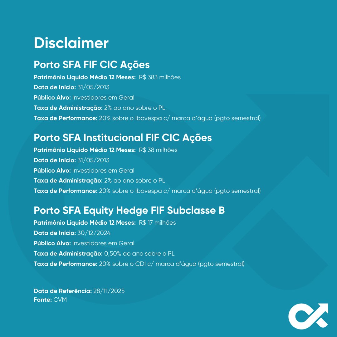 SFA Investimentos tweet media