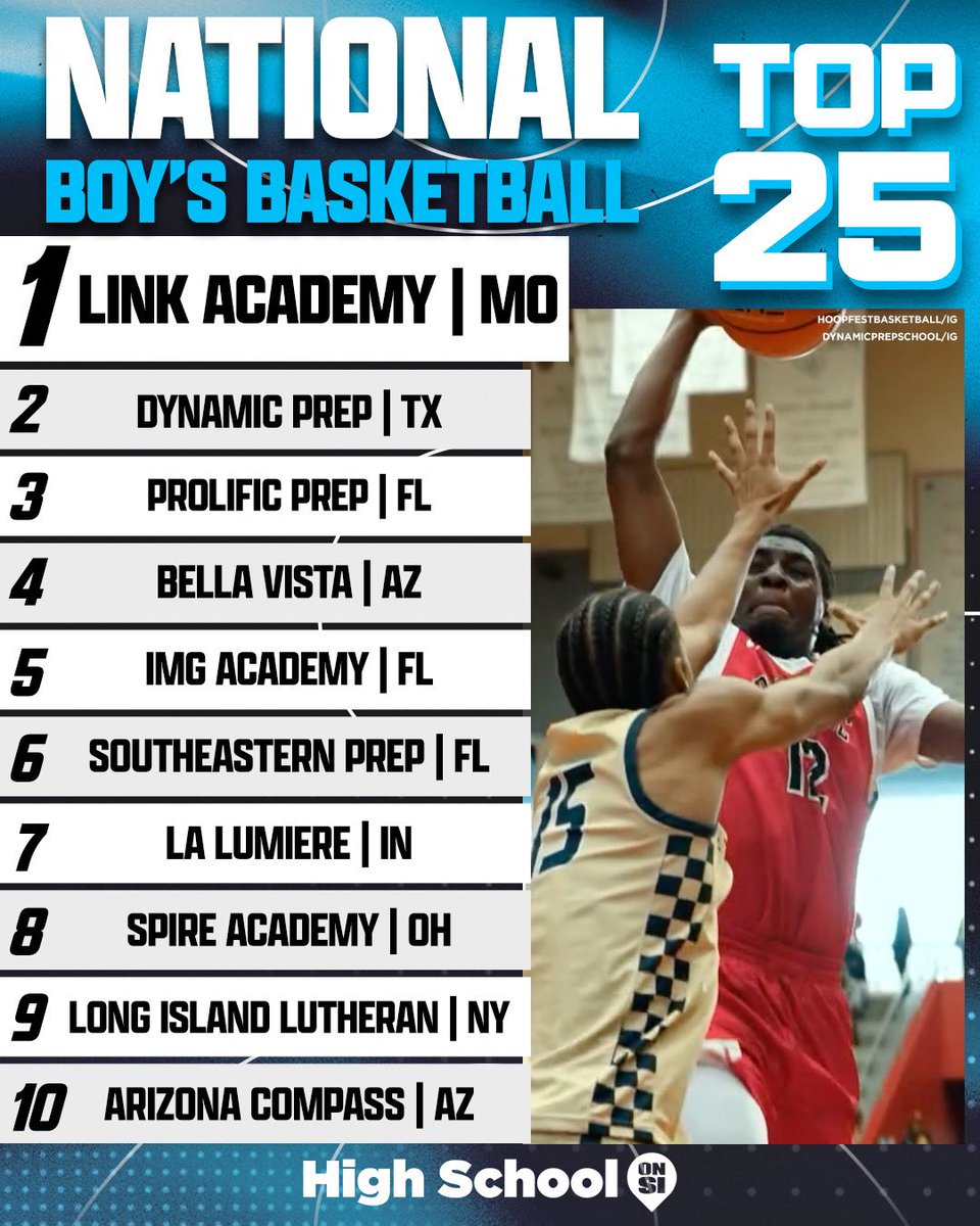 HighSchoolOnSI's tweet image. Here are this week’s High School On SI’s Top 25 high school basketball rankings 💪🏽🔥

Read the full article⬇️

si.com/high-school/na…