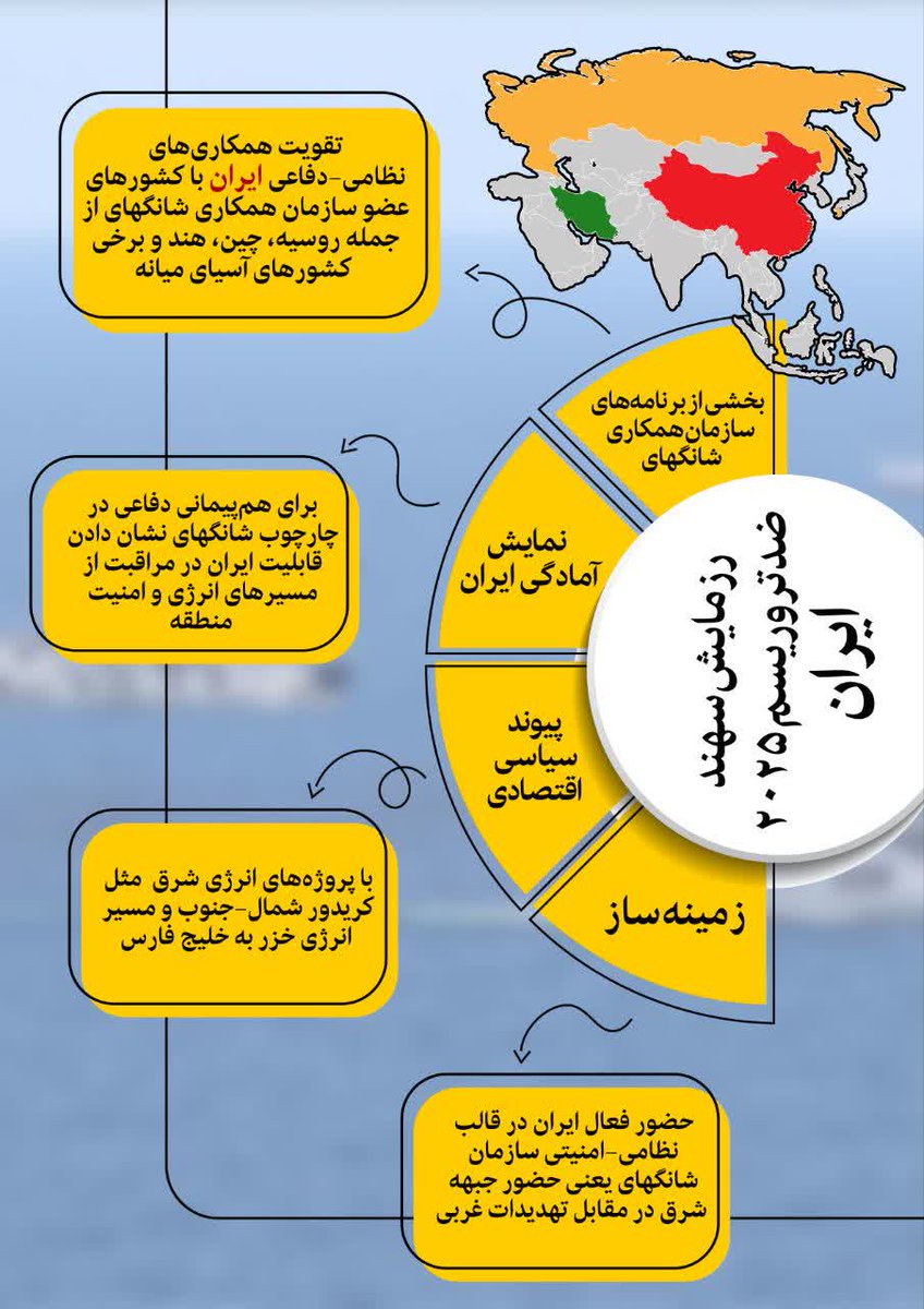 harfehasab2's tweet photo. 🔰 آغاز رزمایش سهند 2025 🔰

🔹حضور کشورهای عضو همکاری‌های شانگهای در ایران جهت برگزاری رزمایش ضد تروریسم سهند 2025، با محوریت نیروی زمینی سپاه 🇮🇷🇮🇷
سپاه پاسداران انقلاب اسلامی پرچمدار مبارزه با تروریسم 🇮🇷🇮🇷

#SCO
#Shanghai_2025
#Sahand_Exercise
#سهند_2025 https://t.co/dzrJjzpKEH