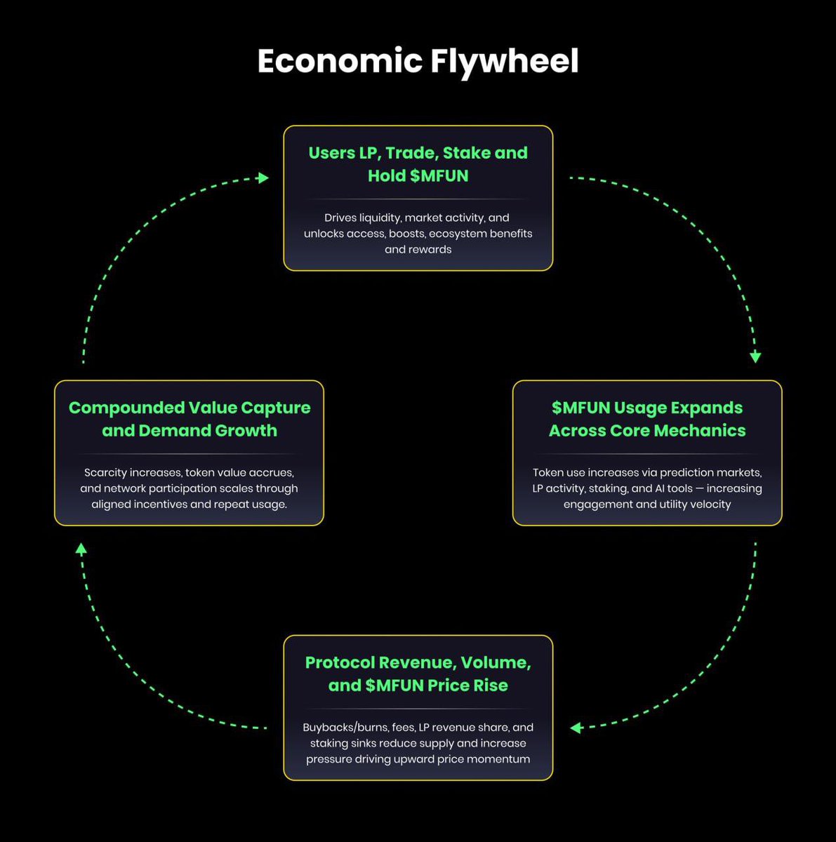 ToasterEmmy's tweet image. What makes @MemeMarketFun stand out is its blend of entertainment and structure.

 Prices move with real user activity, not abstract assumptions. It’s a place where participation shapes outcomes, and every user plays a visible role.