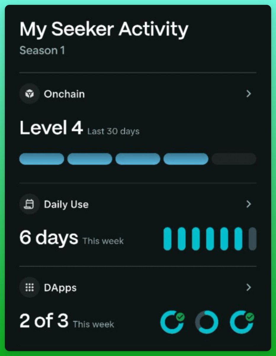 Want to LEVEL UP ⬆️ your Seeker Activity FAST?!

CFL players has seen massive Boosts to their Seeker levels, and there's a reason for it. 😉

Try 👉 CFL.FUN Today!

Play a couple RUSH modes, and watch your level Rush up the leaderboards.