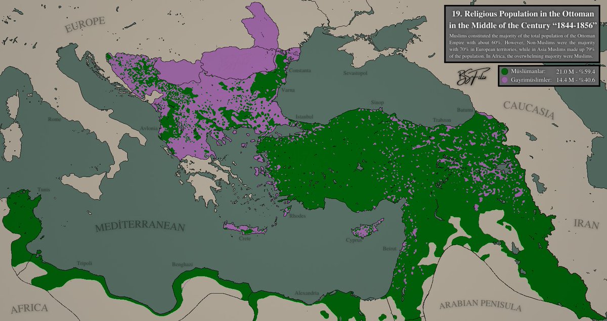 Religion in the Ottoman empire in the middle of the 19 century.