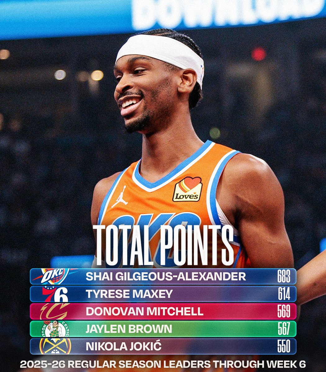 NBA.com/Stats tweet media