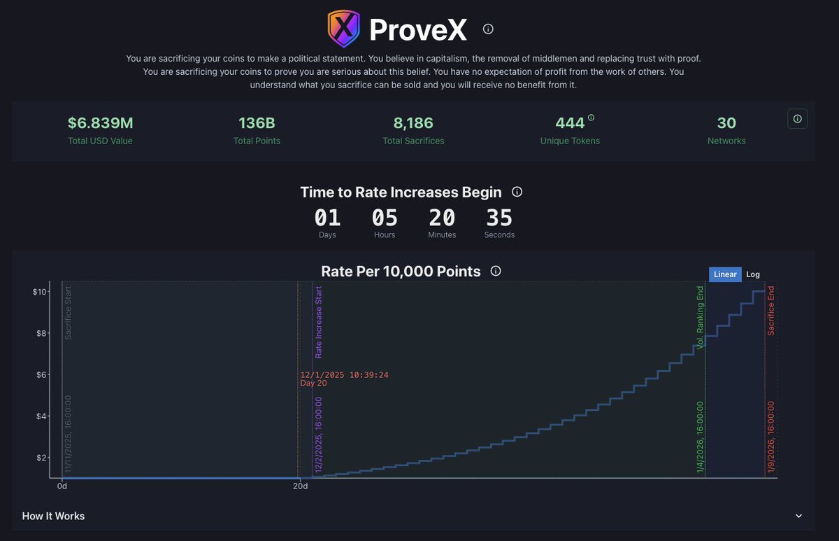 Tango_5555's tweet image. Build a privacy bridge that uses a small % to buy and burn an ILLIQUID token &amp;gt; Weak PulseChain hands get shaken out from the sac &amp;gt; Bridge around $600M &amp;gt; Send $PROVEX to the moon &amp;gt; #PulseChain pumps &amp;gt; Massive marketing to crypto space &amp;gt; $PLS Diamond hands win.