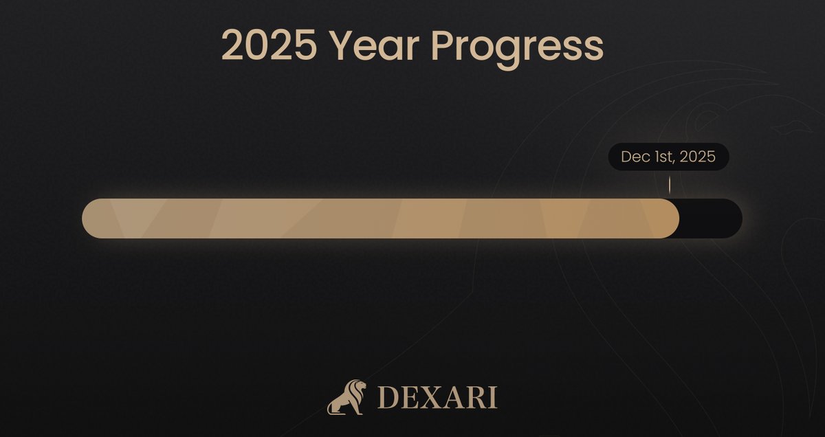 Eleven months down, one to go.

What did 2025 teach you about risk, patience, and discipline in the arena?
