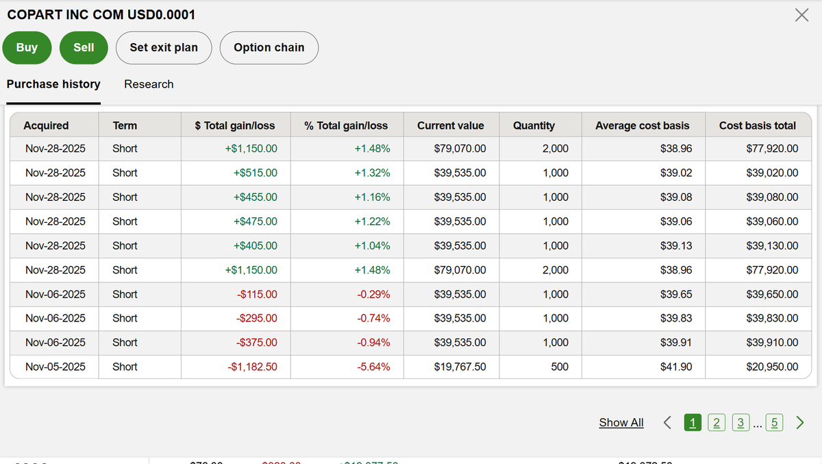 Say No To Trading tweet media