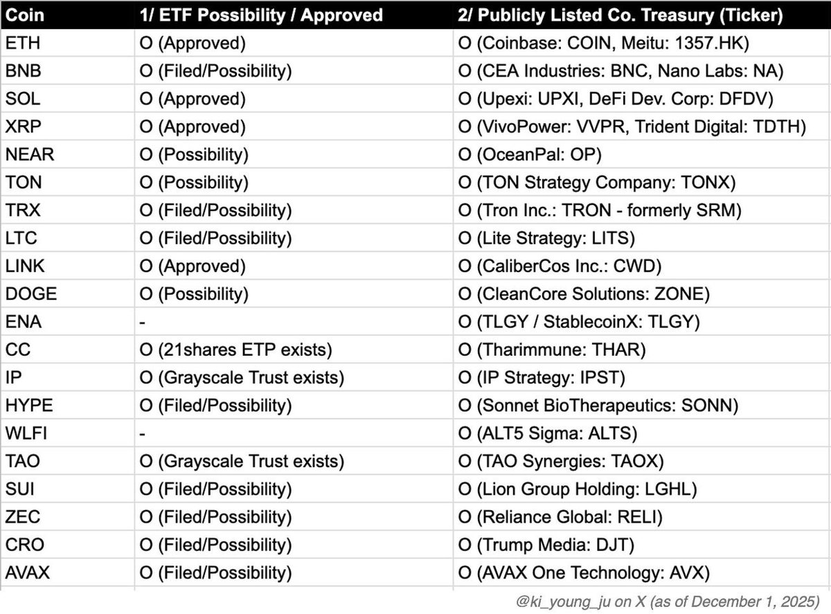 🚨 CEO CQ: ALTCOIN LIQUIDITY DRYING UP! 🚨 PROJECTS SECURING NEW LIQUIDITY  CHANNELS LIKE DAT AND ETFs HAVE A BETTER CHANCE OF LONG-TERM SURVIVAL. IF  YOUR ALTCOIN IS NOT PLAYING THE LIQUIDITY