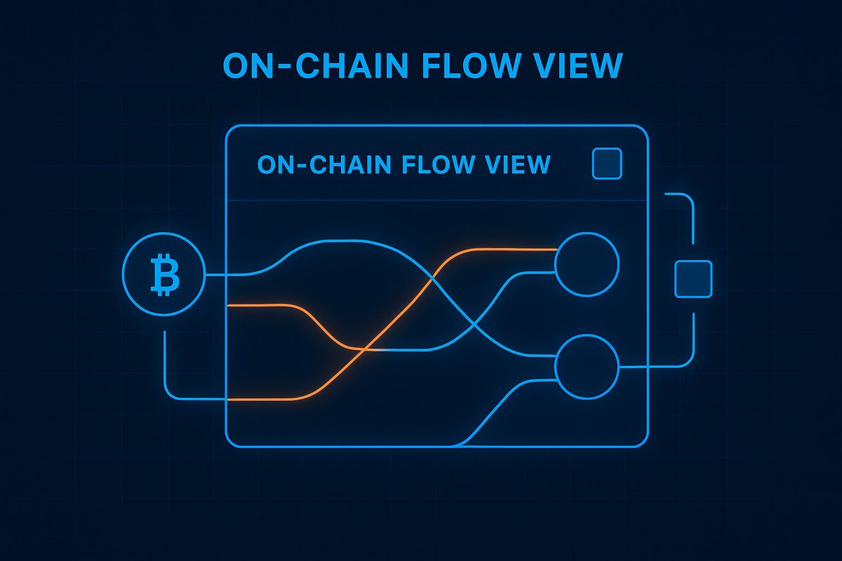 Olamisasuke's tweet image. Markets don’t move because a line broke on a chart, markets move because wallets made decisions long before you even saw the breakout. Money whispers before it roars. Flow bends reality before price reflects it.

That’s why tools like @GlintAnalytics feel less like an “indicator”…