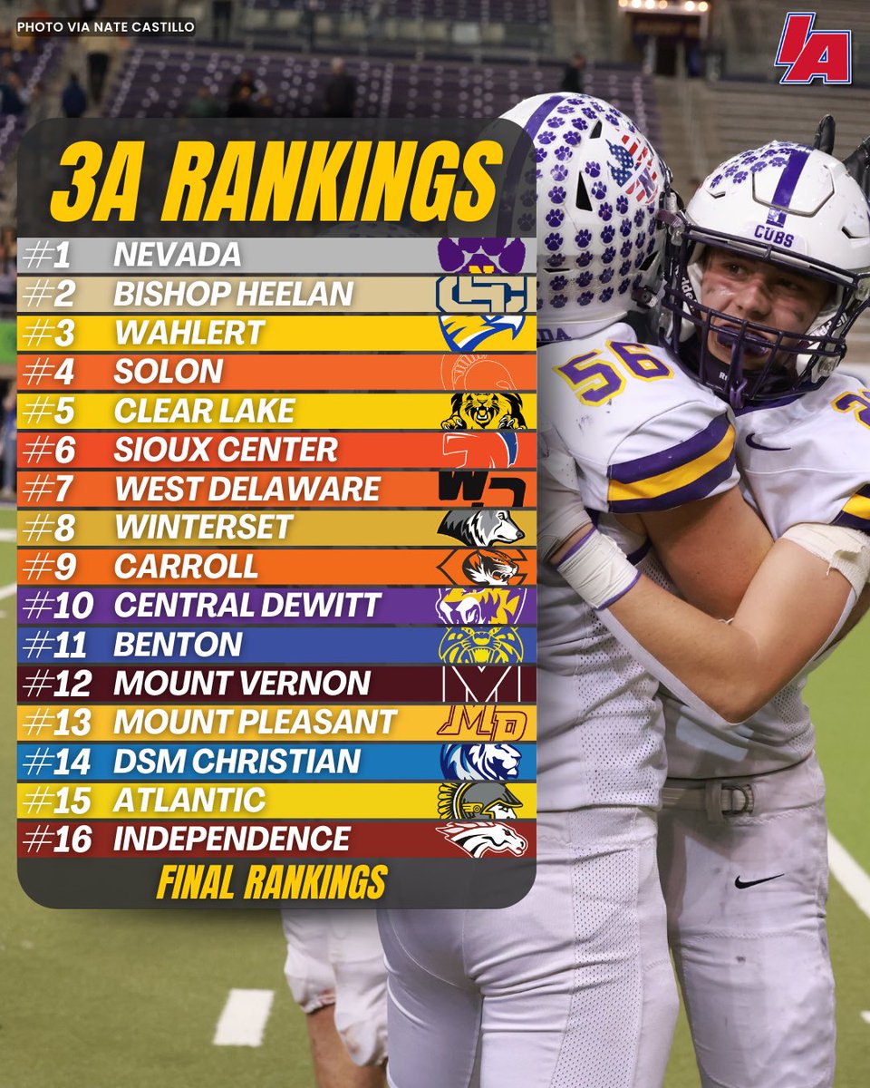 🔥 3A IAFOOTBALL FINAL POLLS 🔥

#iafootball X #iahsfb