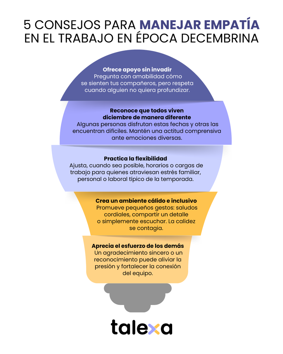 TalexaMX's tweet photo. En esta temporada, la empatía es el mejor regalo que podemos dar en el trabajo.
Escuchar, reconocer y apoyar transforma equipos, aligera cargas y crea un ambiente donde todos se sienten vistos.
Pequeños gestos, grandes conexiones. 🤝✨ https://t.co/e0d15umoPC