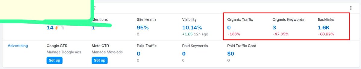 Musman1_'s tweet photo. It seems that all of our websites are showing a drastic decline in organic traffic and organic keywords in #SEMrush up to 100%! 🤔

Is anyone else experiencing this? It looks like a technical glitch.

@semrush, could you clarify what’s going on? 

#SEO #DigitalMarketing #Google https://t.co/srSydSuPKm