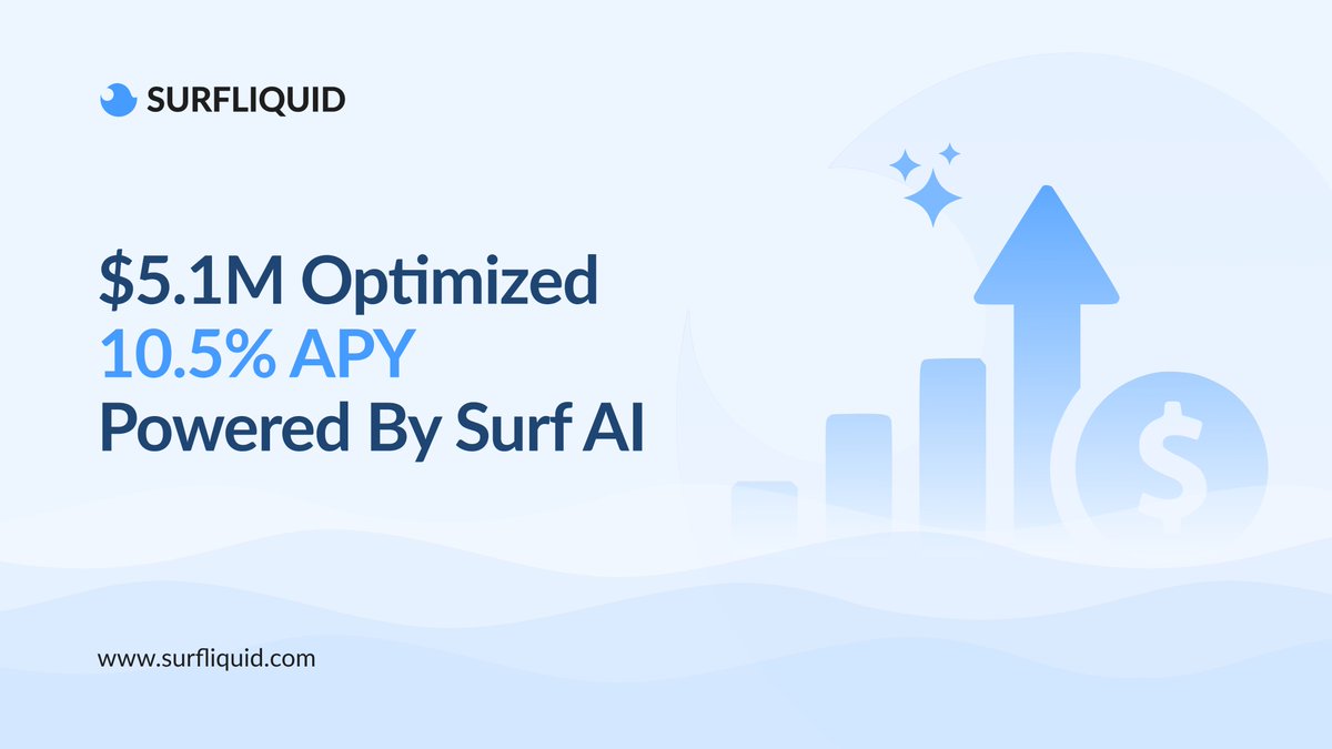 Surf_Liquid's tweet image. GM Surfers 🌊

Surf has optimised $5.1M in capital across chains, delivering 10.5% average APY through autonomous AI agents.

Key metrics:

• 2,304 total on-chain agentic actions
• 164 unique active users

Rebalances drive fees to $SURF buybacks, reducing supply and boosting…