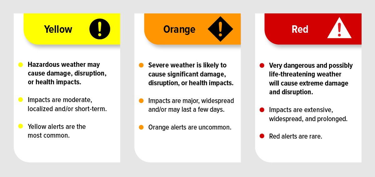 Emergency Management Oceanside tweet media