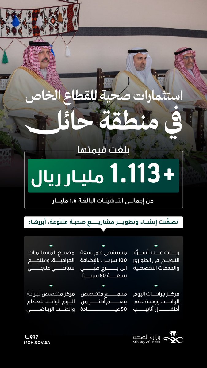 استثمارات نوعية تعزز من جودة الرعاية في منطقة حائل، وتوسّع نطاق الخدمات، لتقدِّم تجربة صحية متكاملة للمستفيدين.