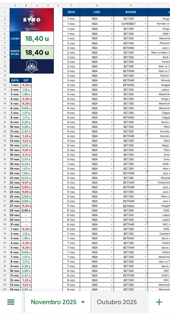 Tipster Syro Sirotheau tweet media