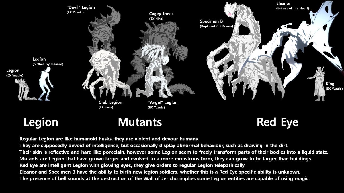 BONUS ANSWER: Legion Horror Shooter game
I really wanna see these designs in 3D I mean it would be so cool and creepy. But it would also be incredibly far off from what the other games have done so I don't see it happening realistically
