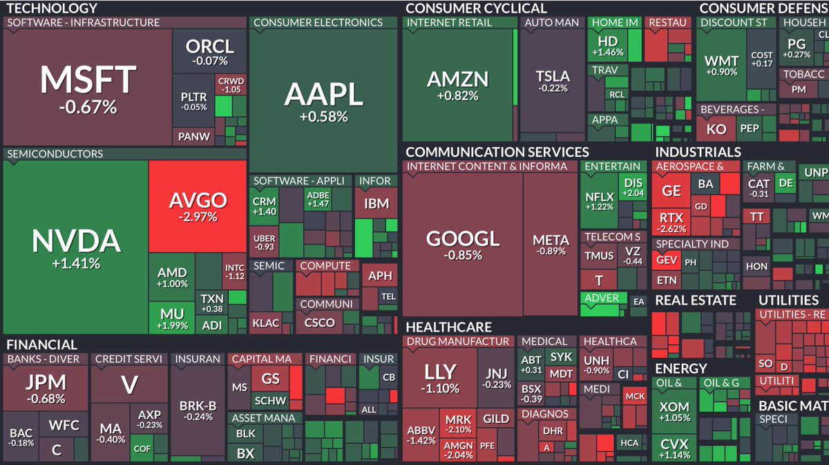 yatirimci_coder's tweet image. ABD Piyasaları: Satır Araları 🇺🇸

ABD piyasaları günü yarılarken bizde akşam oldu ama veriler ekrana düştü. İmalat verileri zayıf görünüyor, hemen &quot;resesyon&quot; diye panik yapmayın (en azından şimdilik). Olay basit: Gümrük vergileri gelmeden herkes depoları tıka basa doldurdu, şimdi…