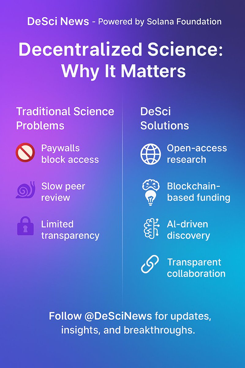 Clintmrningstar's tweet image. 1/ Enter DeSci (Decentralized Science):  
A movement using blockchain + AI to make research open, transparent, and unstoppable.