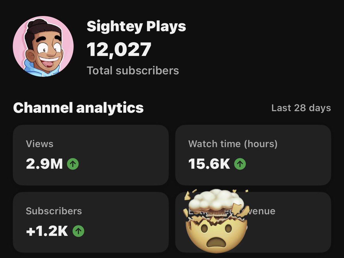 Sighteyy's tweet image. November 
- Hit 12k subs and amassed almost 3million total views 
- Facebook hit 5k with 2.3 million views 
- Instagram hit 1k with 1.4 million views 

Crazy month &amp;amp; excited to see where December gets me 🫡