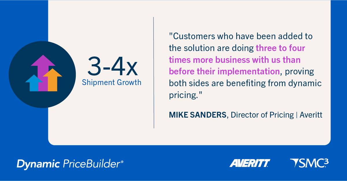 SMC3_Inc's tweet image. Companies and their customers who implement our dynamic pricing solution are both seeing a boost in business! 
The result? Growth for everyone! 😀📈
smc3.info/dpb

#DynamicPricing #logisticstech #supplychainmanagement