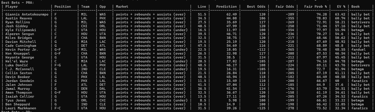 HomeRunPredict's tweet image. Best Bets for PRA