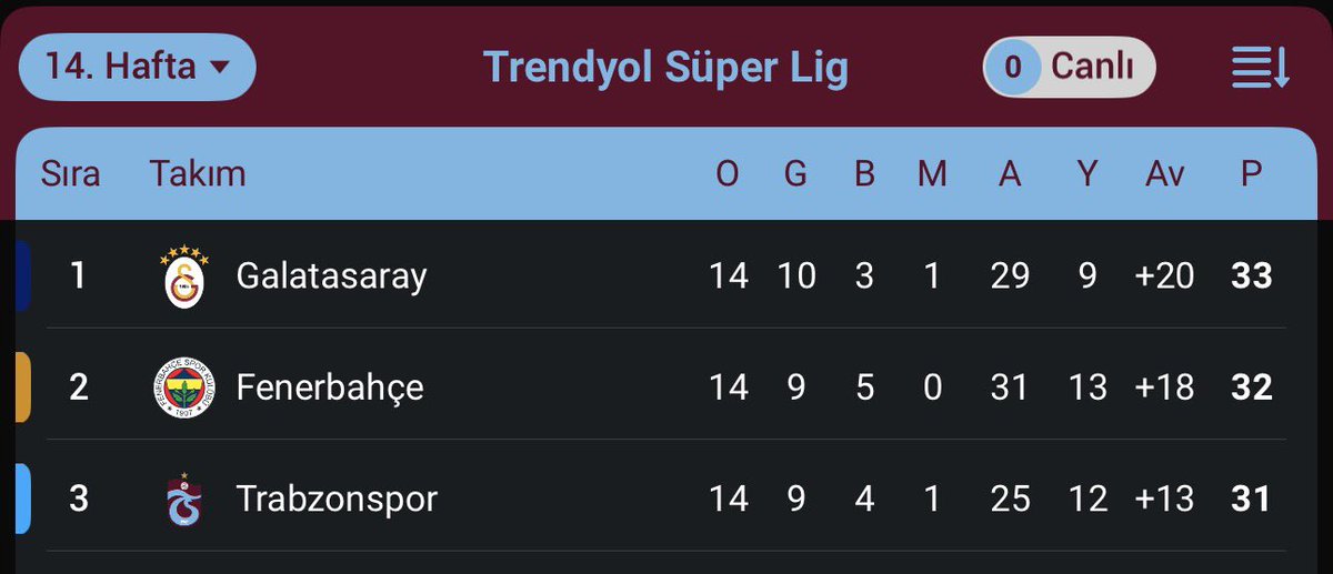 Haftanın kazananı hamsiler oluyor.