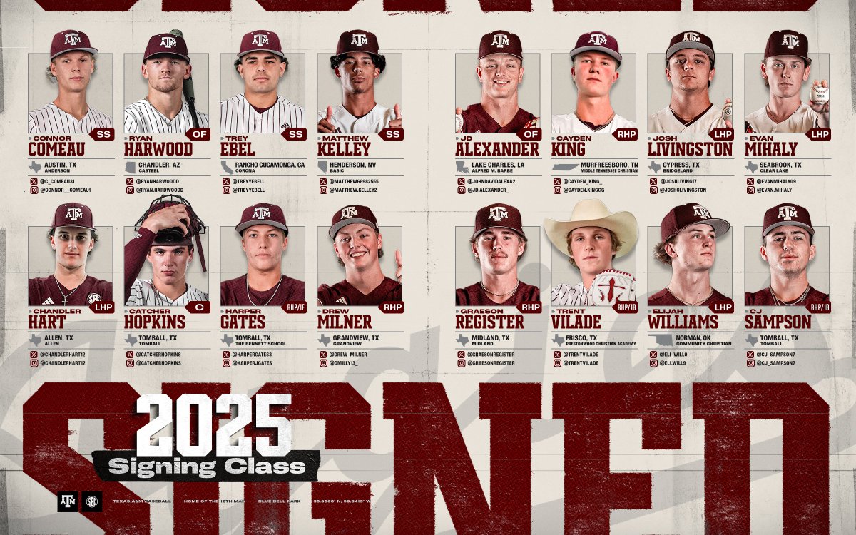 Officially signed. Welcome to Aggieland, boys! 👍

#GigEm