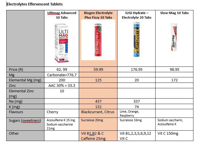 Mhlanga Thandeka Portia Nomusa tweet media